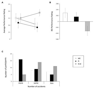 Repeat Traffic Offenders Improve Their Performance in Risky Driving Situations and Have Fewer Accidents Following a Mindfulness-Based Intervention